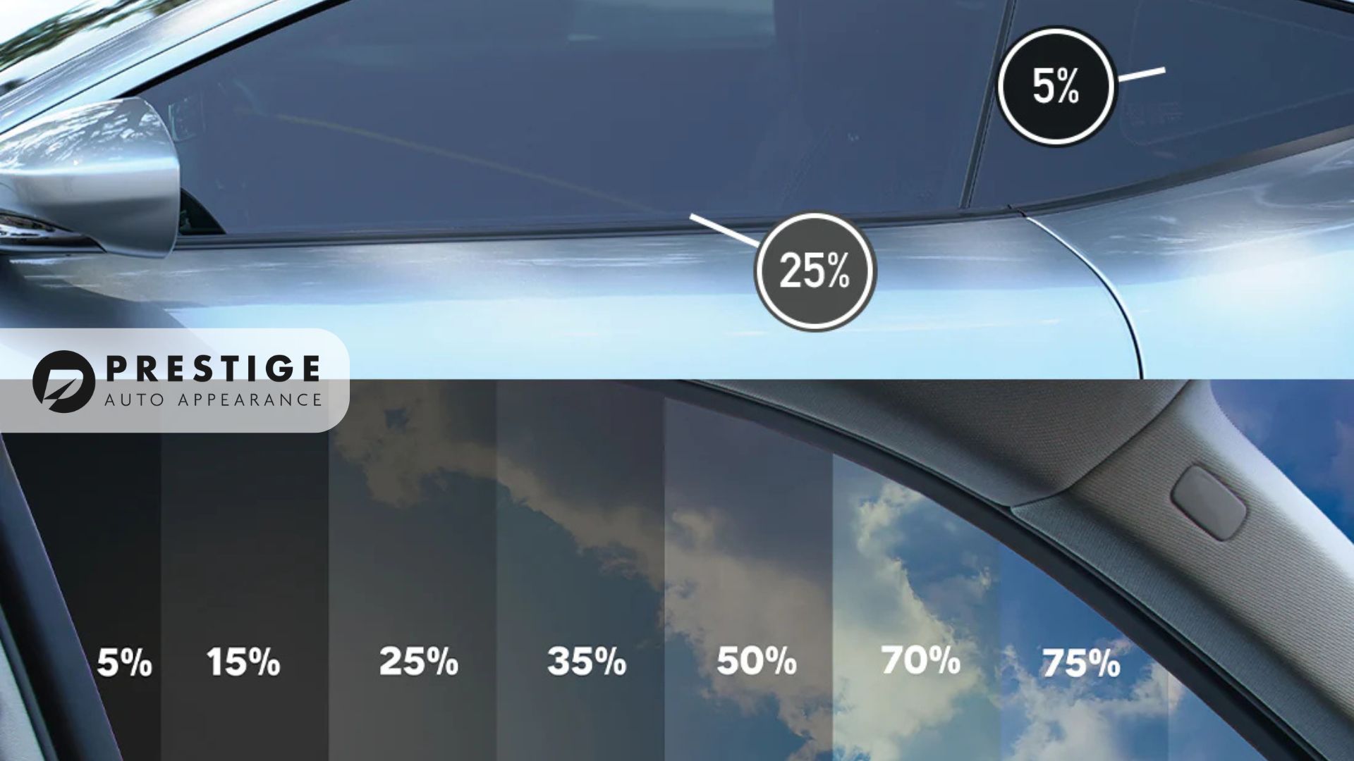 A side view of a silver car with window tints labeled at 5% and 25%, alongside a chart comparing tint levels from 5% to 75% with increasing visibility of the sky.